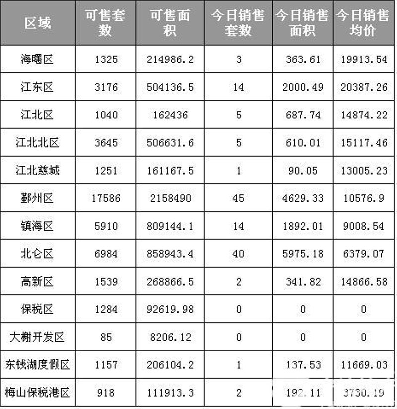 宁波的住宅市场一直备受关注，作为一座充满活力的城市，它拥有众多优质的楼盘选择。本文将通过案例解读的方式，带您深入了解宁波热门楼盘的特点与优势。
