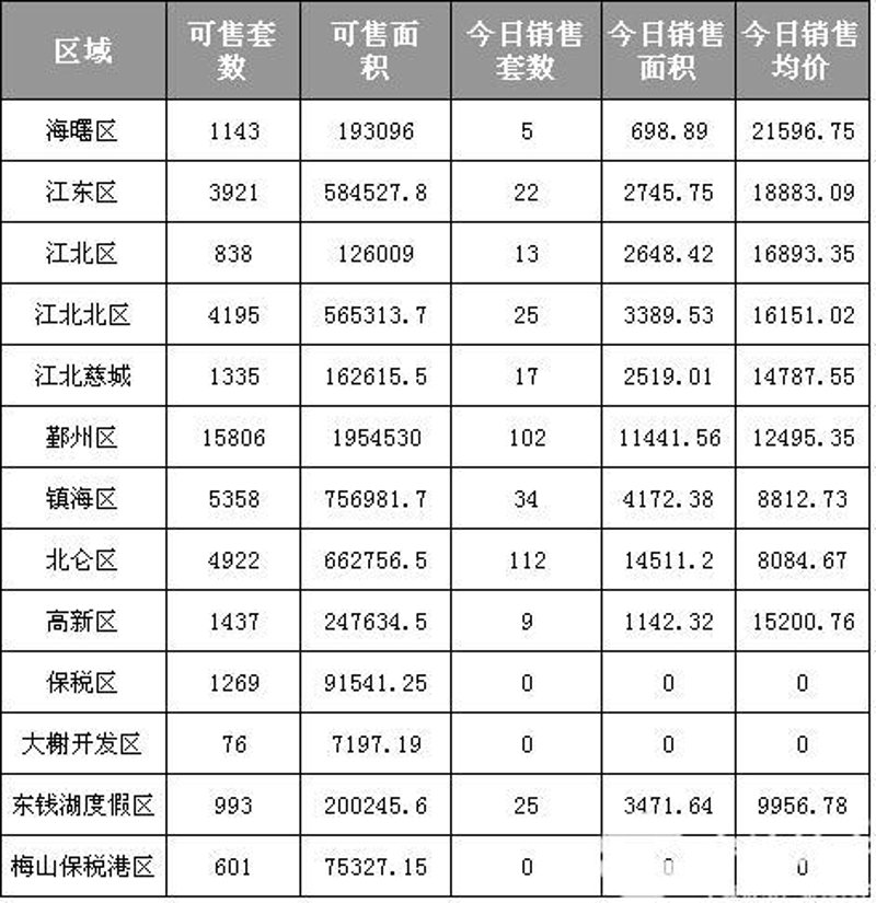 宁波银亿都会国际，一个值得入手的房产选择吗？