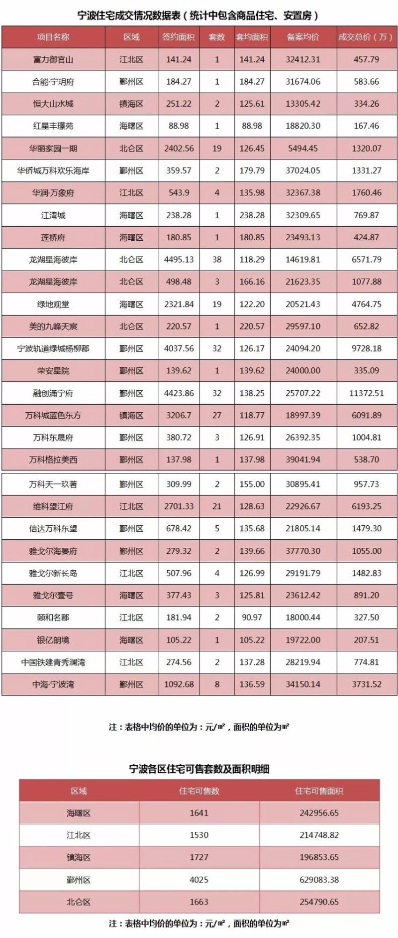 银亿房产:行业分析与市场表现