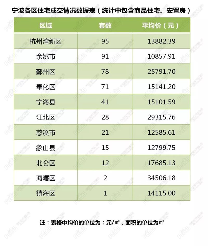 宁波银亿都会国际，这座城市中的新贵住宅区，在品质与服务上是否真的如传闻般卓越？让我们通过对比分析，揭开其神秘面纱。